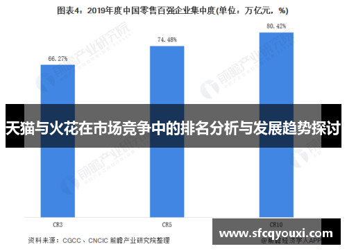 天猫与火花在市场竞争中的排名分析与发展趋势探讨